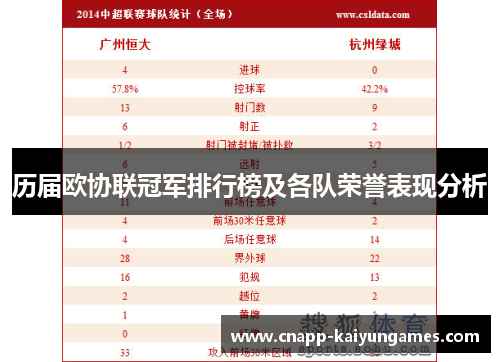 历届欧协联冠军排行榜及各队荣誉表现分析