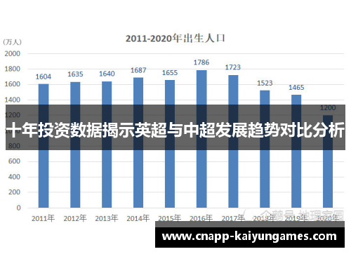 十年投资数据揭示英超与中超发展趋势对比分析