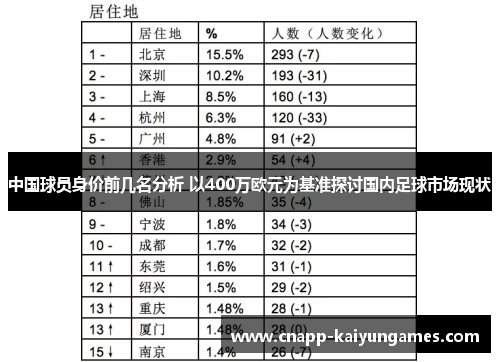 中国球员身价前几名分析 以400万欧元为基准探讨国内足球市场现状