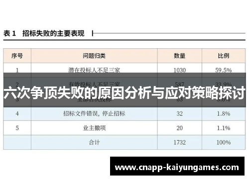 六次争顶失败的原因分析与应对策略探讨