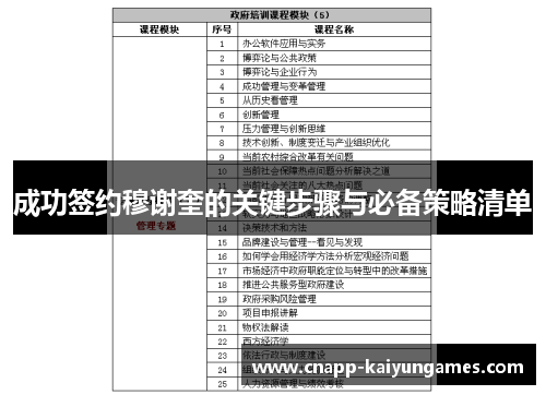 成功签约穆谢奎的关键步骤与必备策略清单