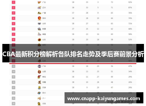 CBA最新积分榜解析各队排名走势及季后赛前景分析