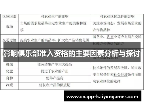 影响俱乐部准入资格的主要因素分析与探讨