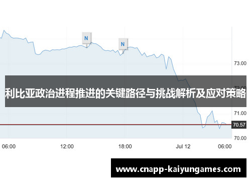 利比亚政治进程推进的关键路径与挑战解析及应对策略
