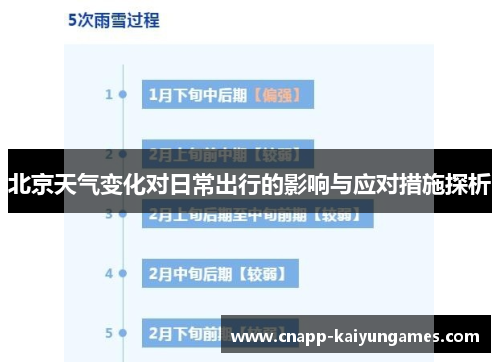 北京天气变化对日常出行的影响与应对措施探析