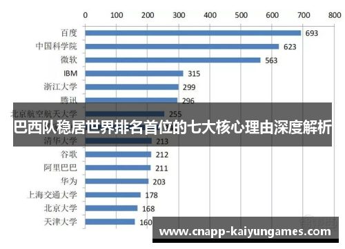 巴西队稳居世界排名首位的七大核心理由深度解析