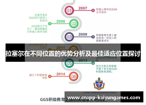 拉塞尔在不同位置的优势分析及最佳适应位置探讨