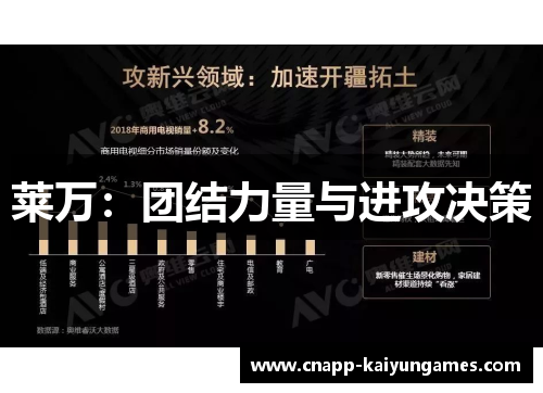 莱万：团结力量与进攻决策