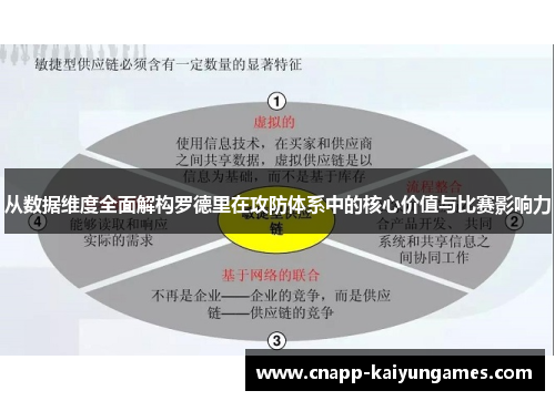 从数据维度全面解构罗德里在攻防体系中的核心价值与比赛影响力